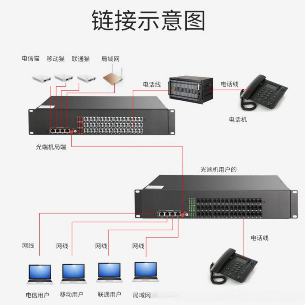 漢源高科48路電話光端機 19寸機架式設計，集成48路電話與4路千兆隔離網絡的創新方案